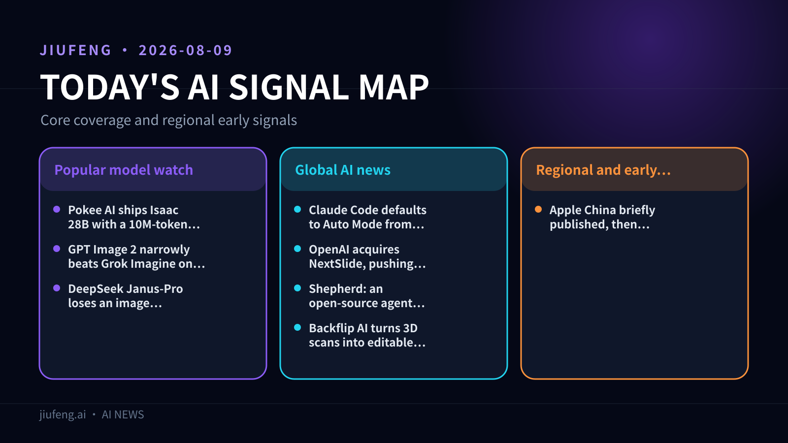 AI signal map for 2026-08-09