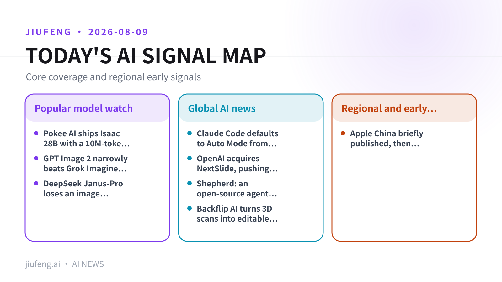 AI signal map for 2026-08-09