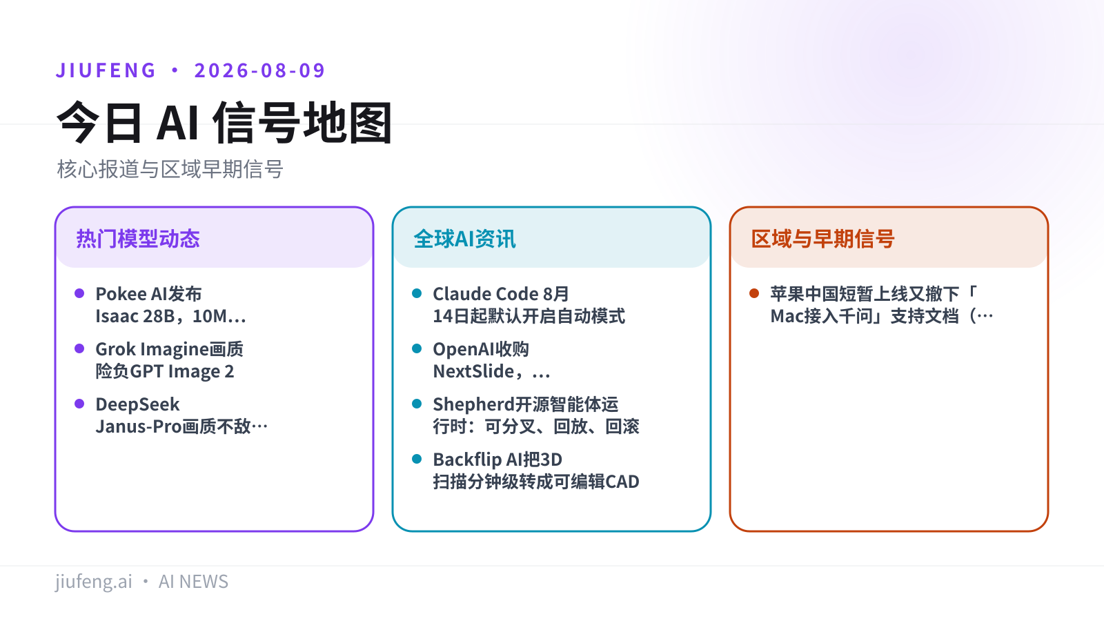 2026-08-09 AI 热点信号地图
