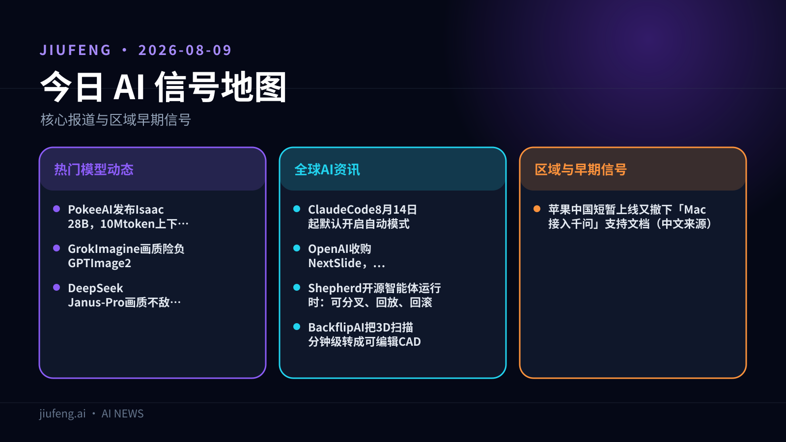 2026-08-09 AI 热点信号地图