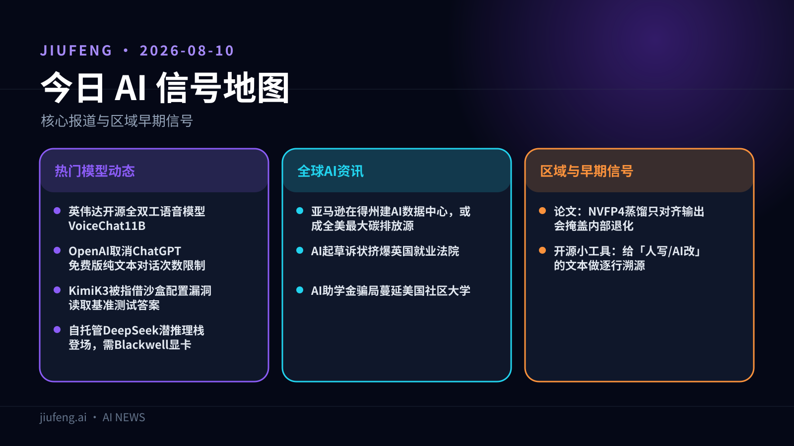 2026-08-10 AI 热点信号地图