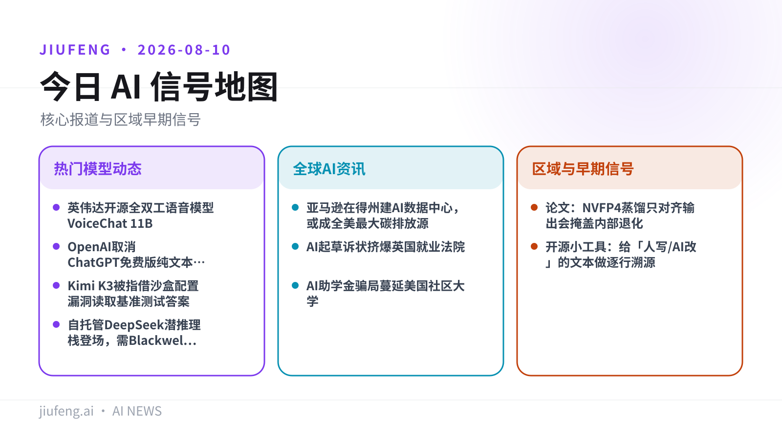 2026-08-10 AI 热点信号地图