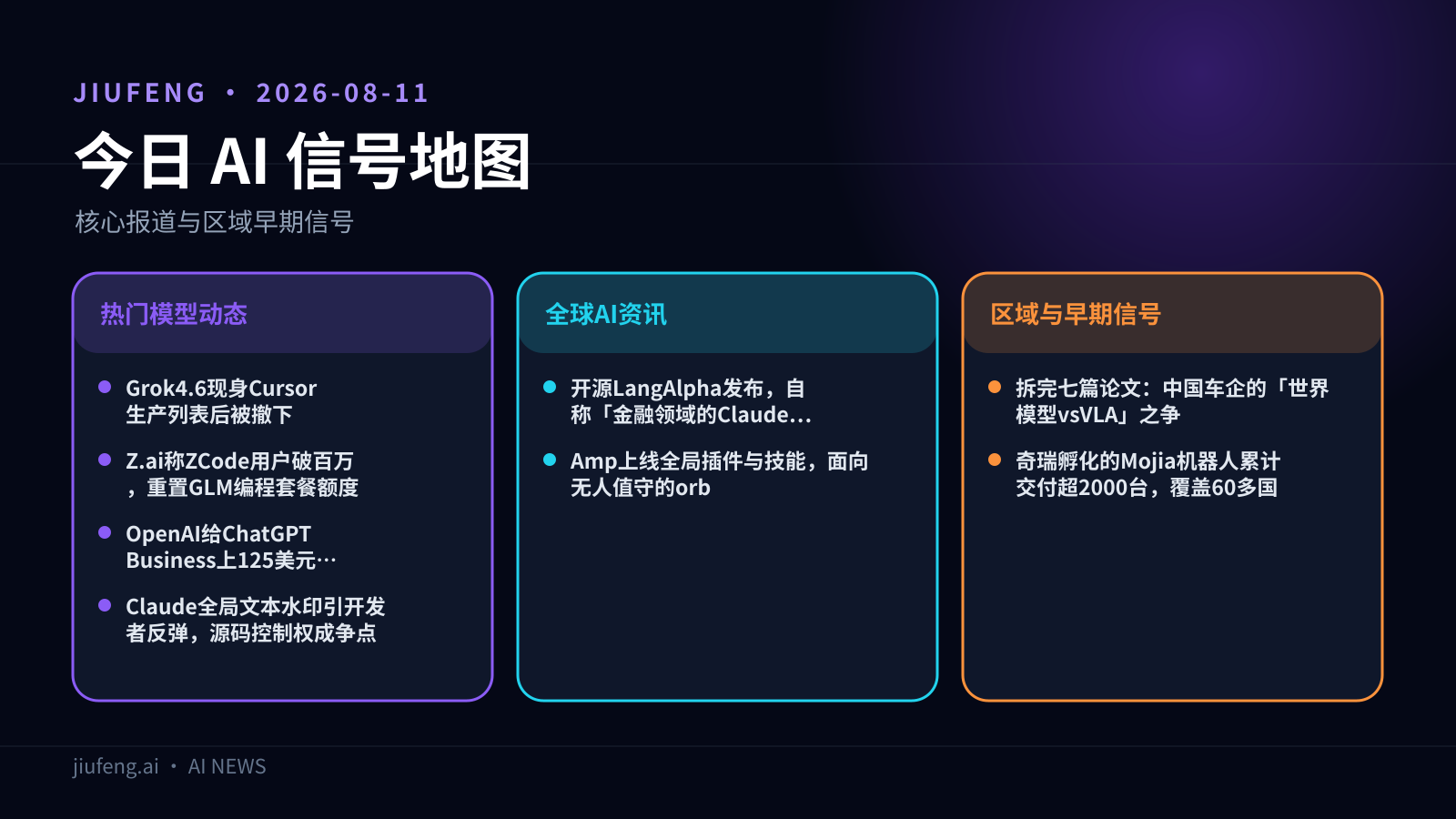 2026-08-11 AI 热点信号地图