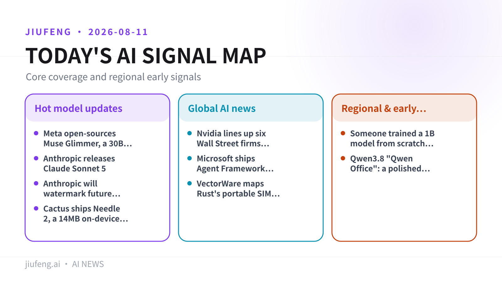 AI signal map for 2026-08-11