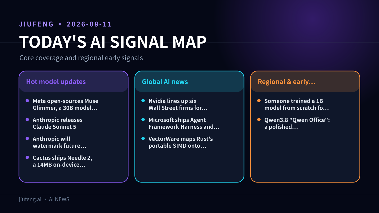 AI signal map for 2026-08-11