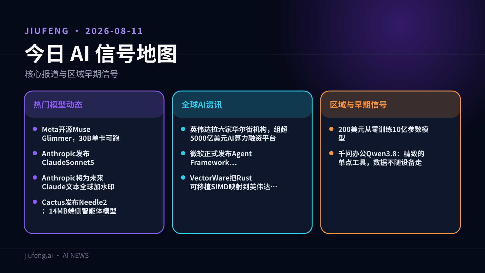 2026-08-11 AI 热点信号地图