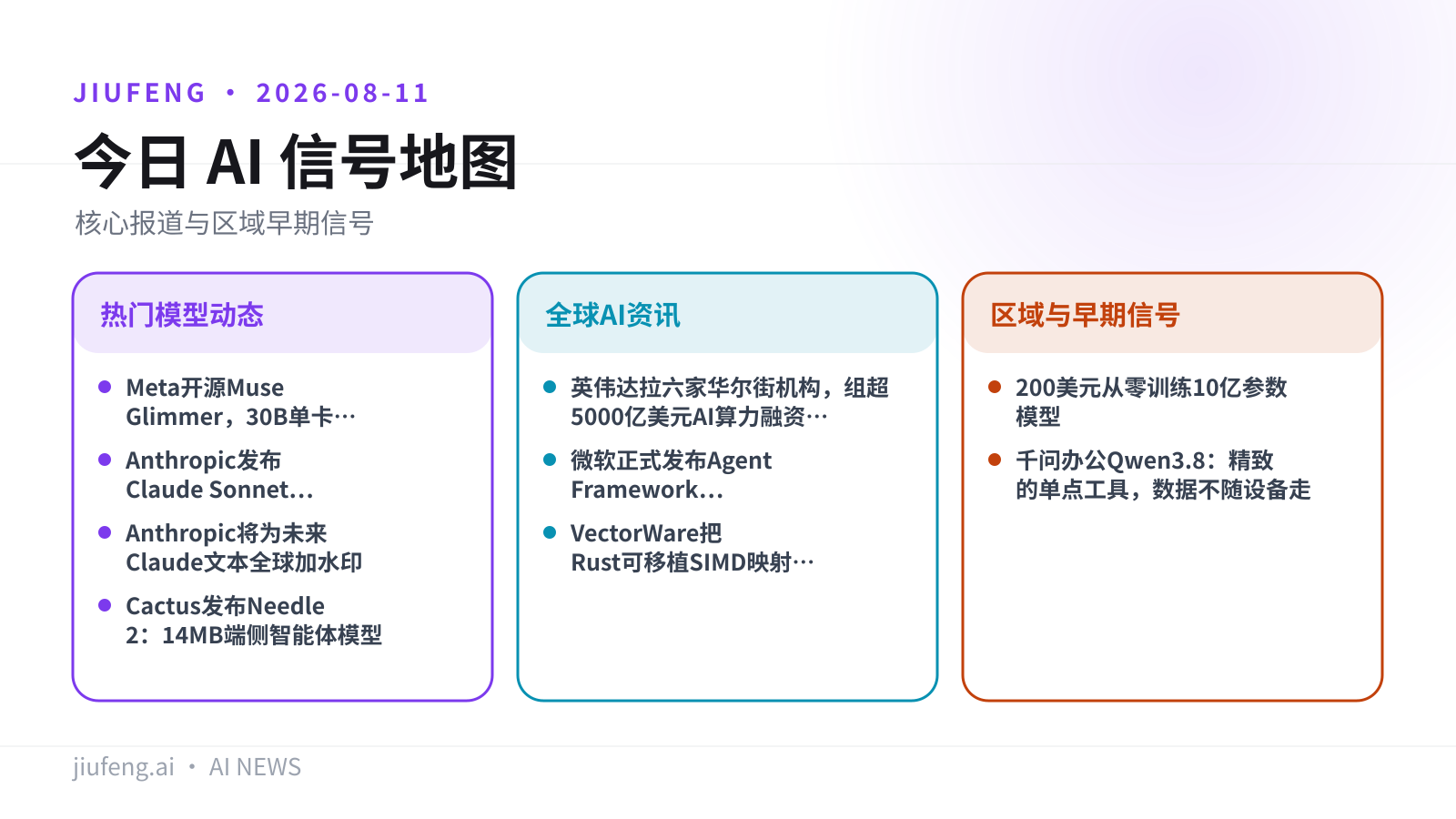 2026-08-11 AI 热点信号地图