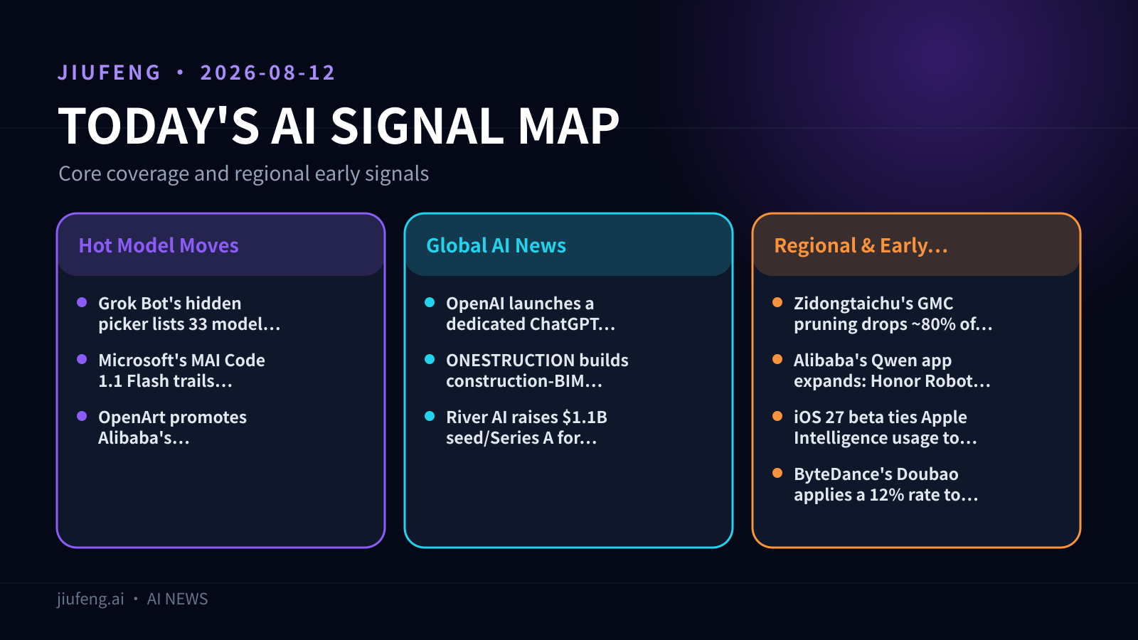AI signal map for 2026-08-12