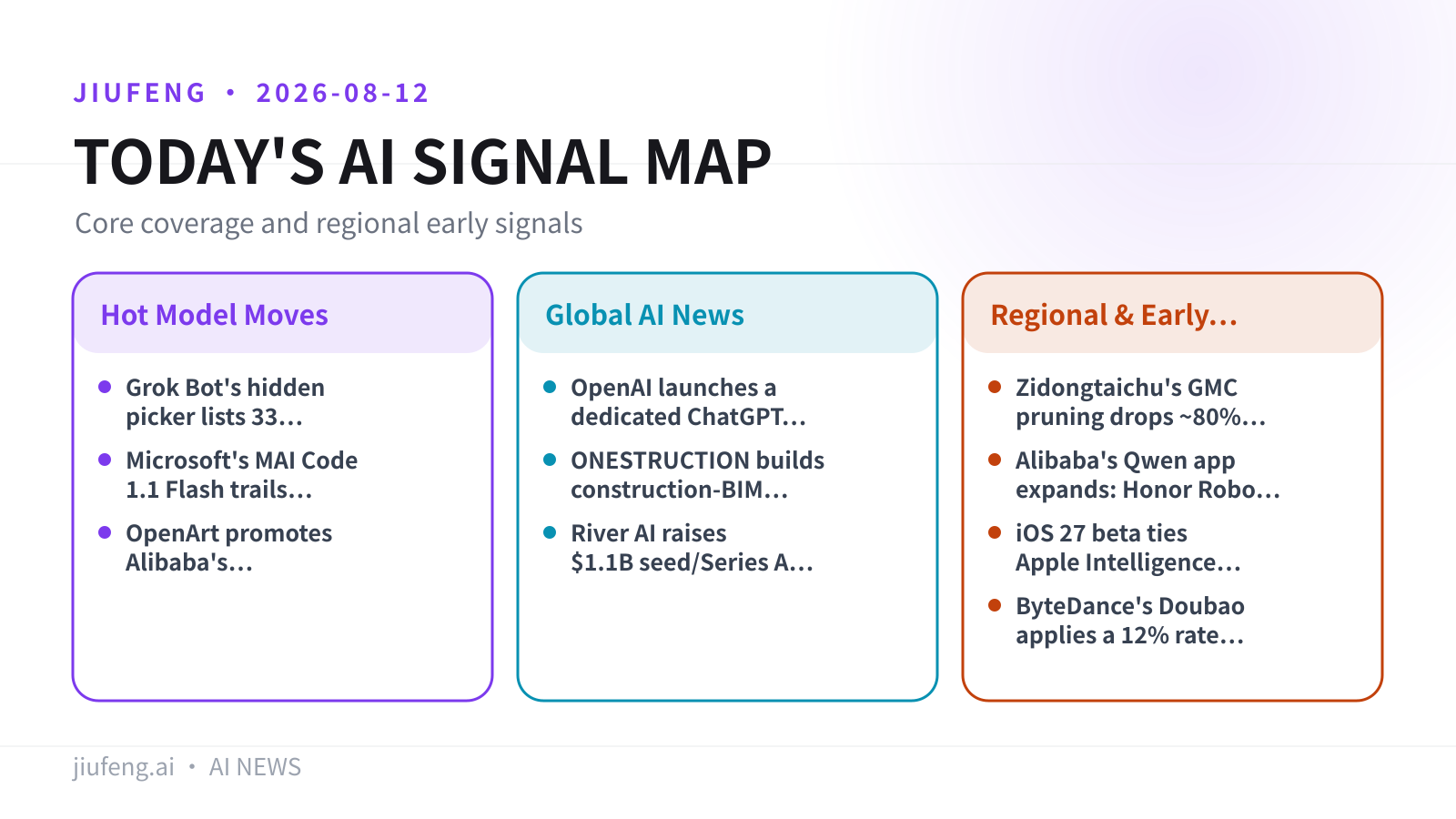 AI signal map for 2026-08-12
