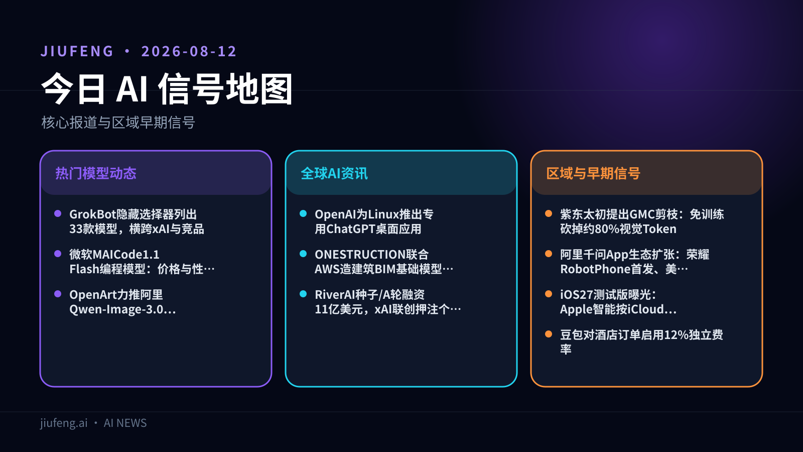 2026-08-12 AI 热点信号地图