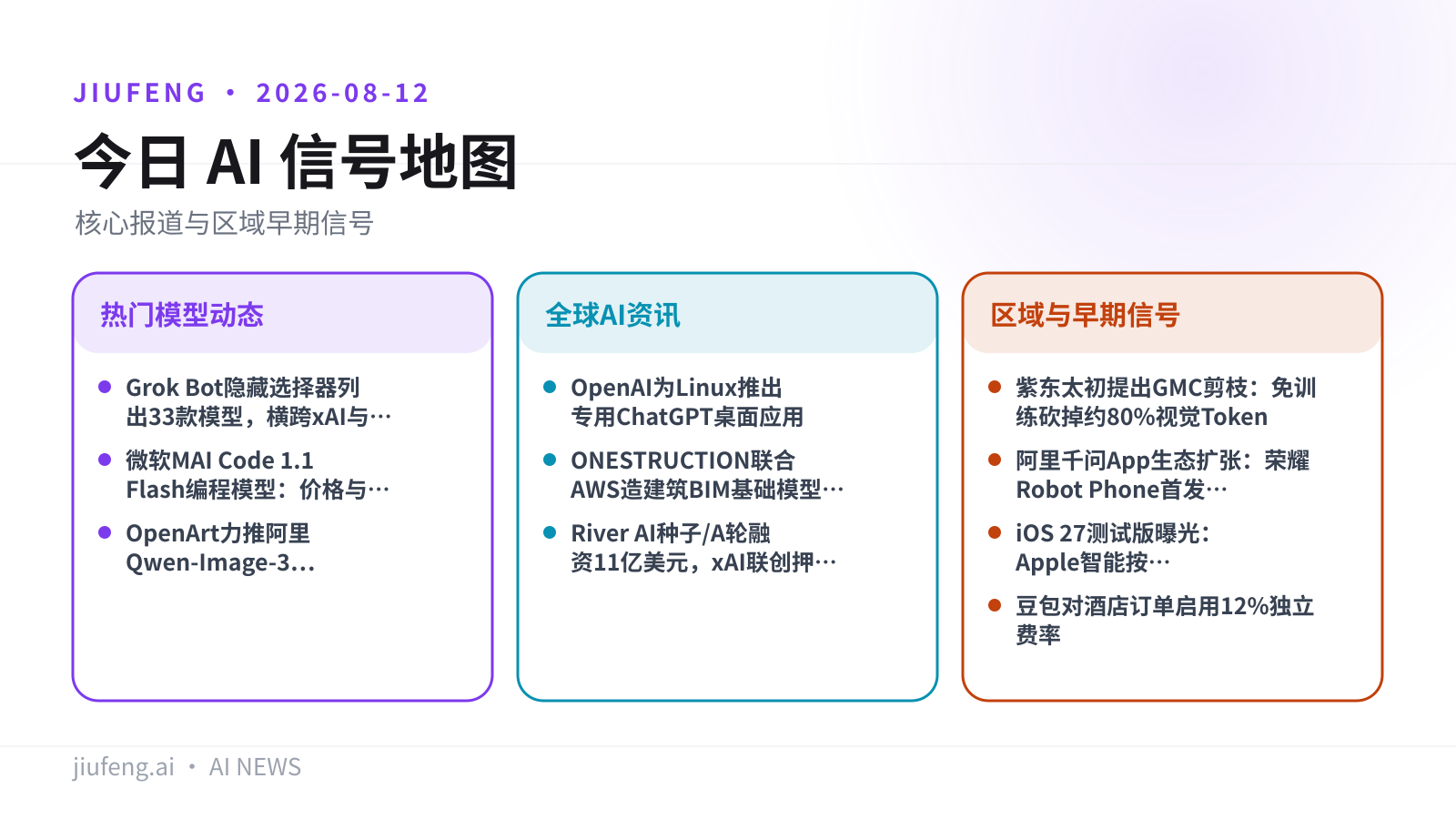 2026-08-12 AI 热点信号地图