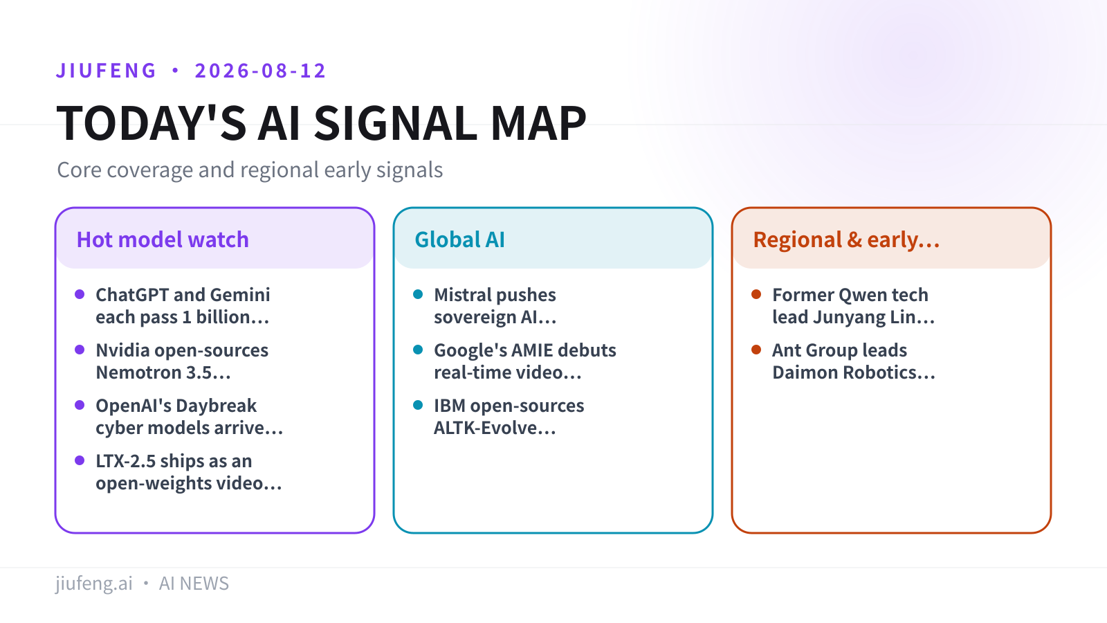 AI signal map for 2026-08-12