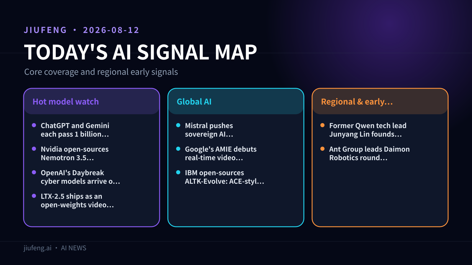 AI signal map for 2026-08-12