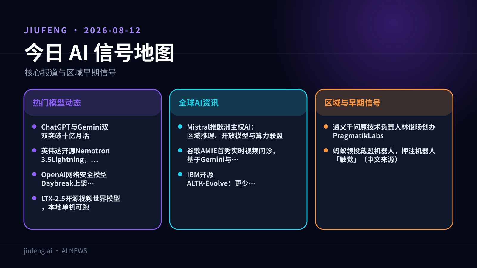 2026-08-12 AI 热点信号地图