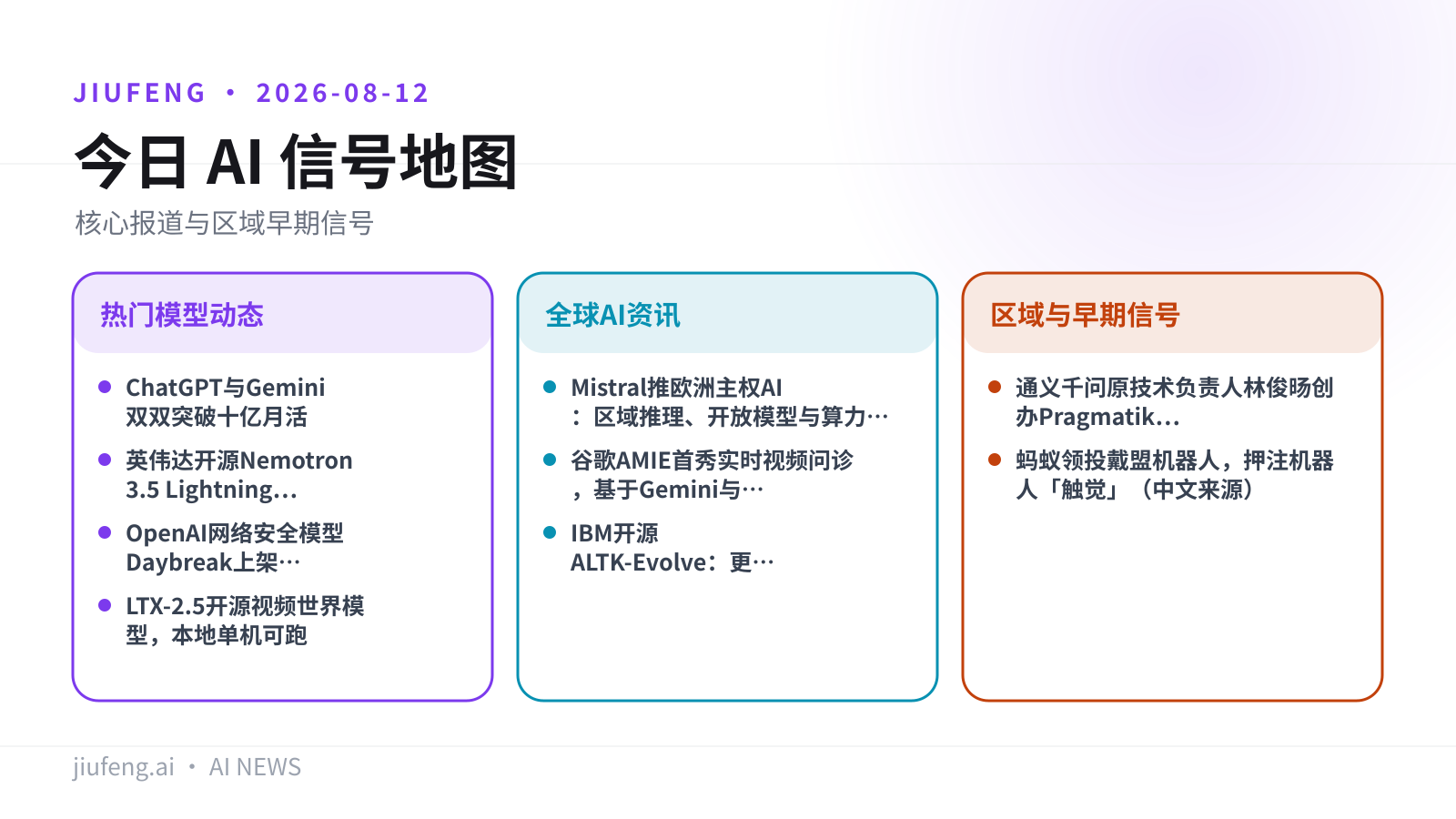 2026-08-12 AI 热点信号地图