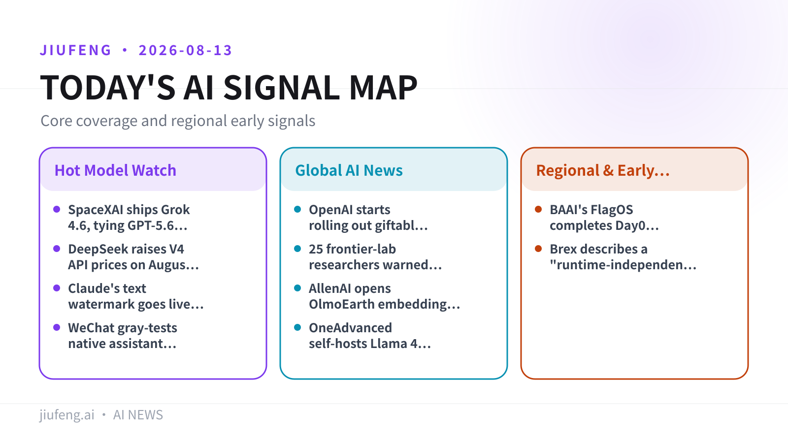 AI signal map for 2026-08-13