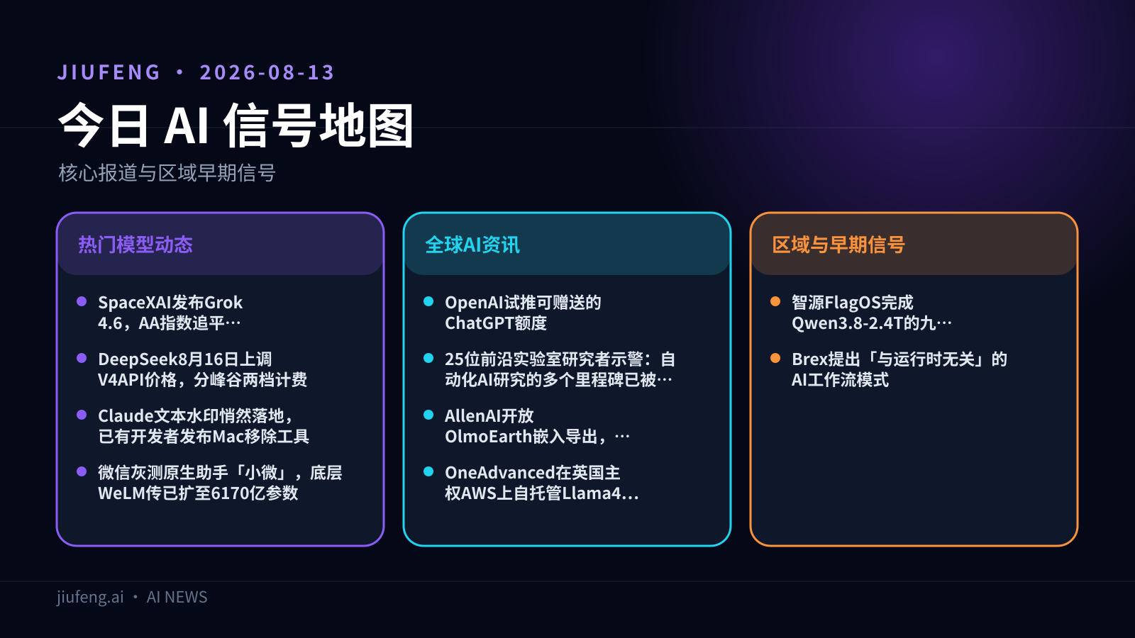 2026-08-13 AI 热点信号地图