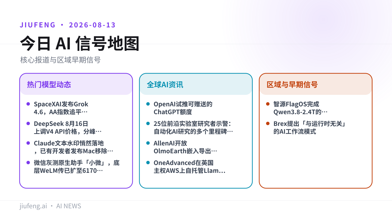 2026-08-13 AI 热点信号地图