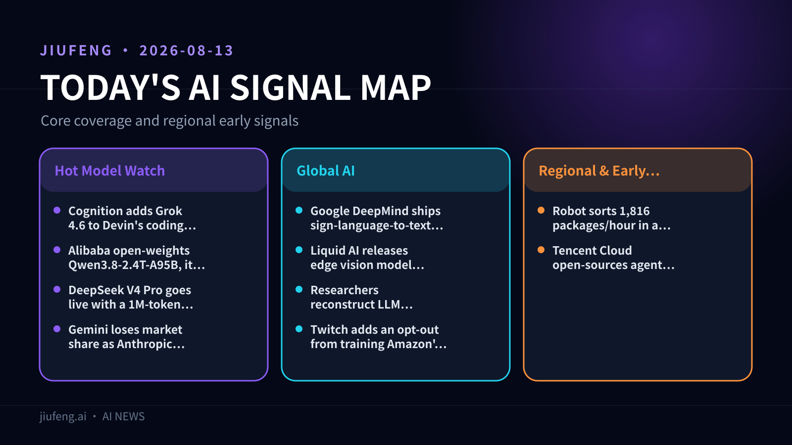 AI signal map for 2026-08-13