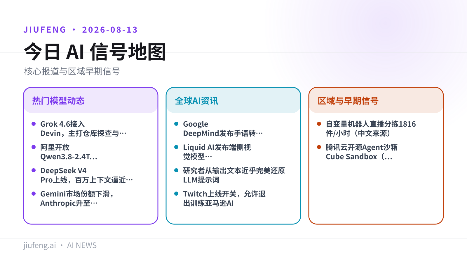 2026-08-13 AI 热点信号地图