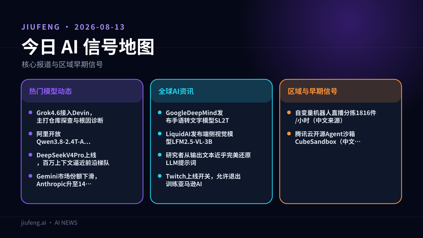 2026-08-13 AI 热点信号地图