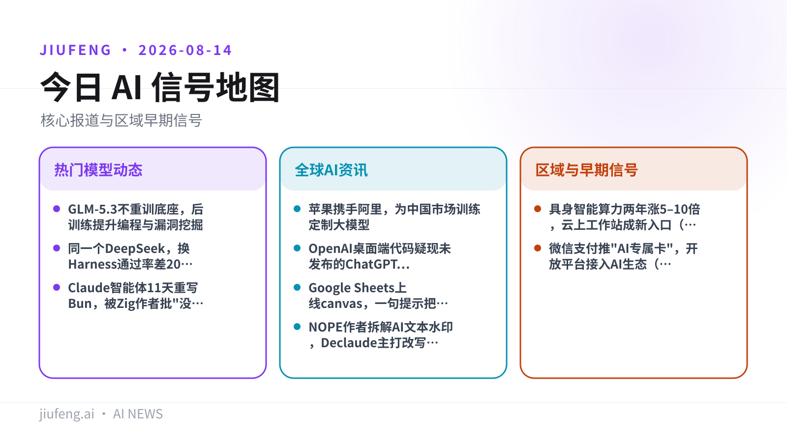 2026-08-14 AI 热点信号地图