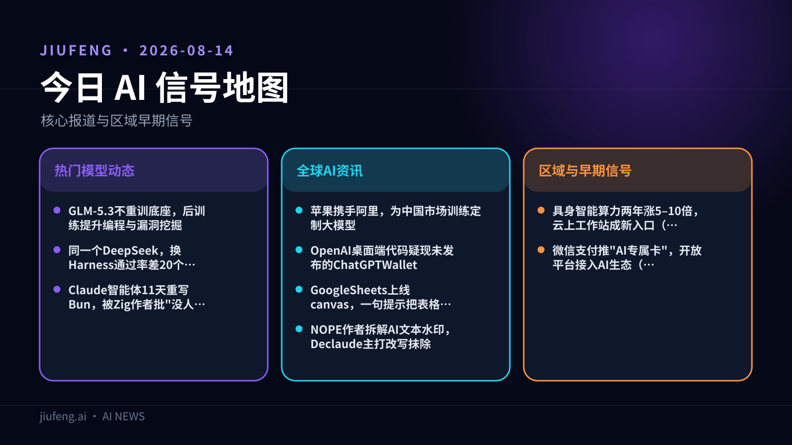 2026-08-14 AI 热点信号地图