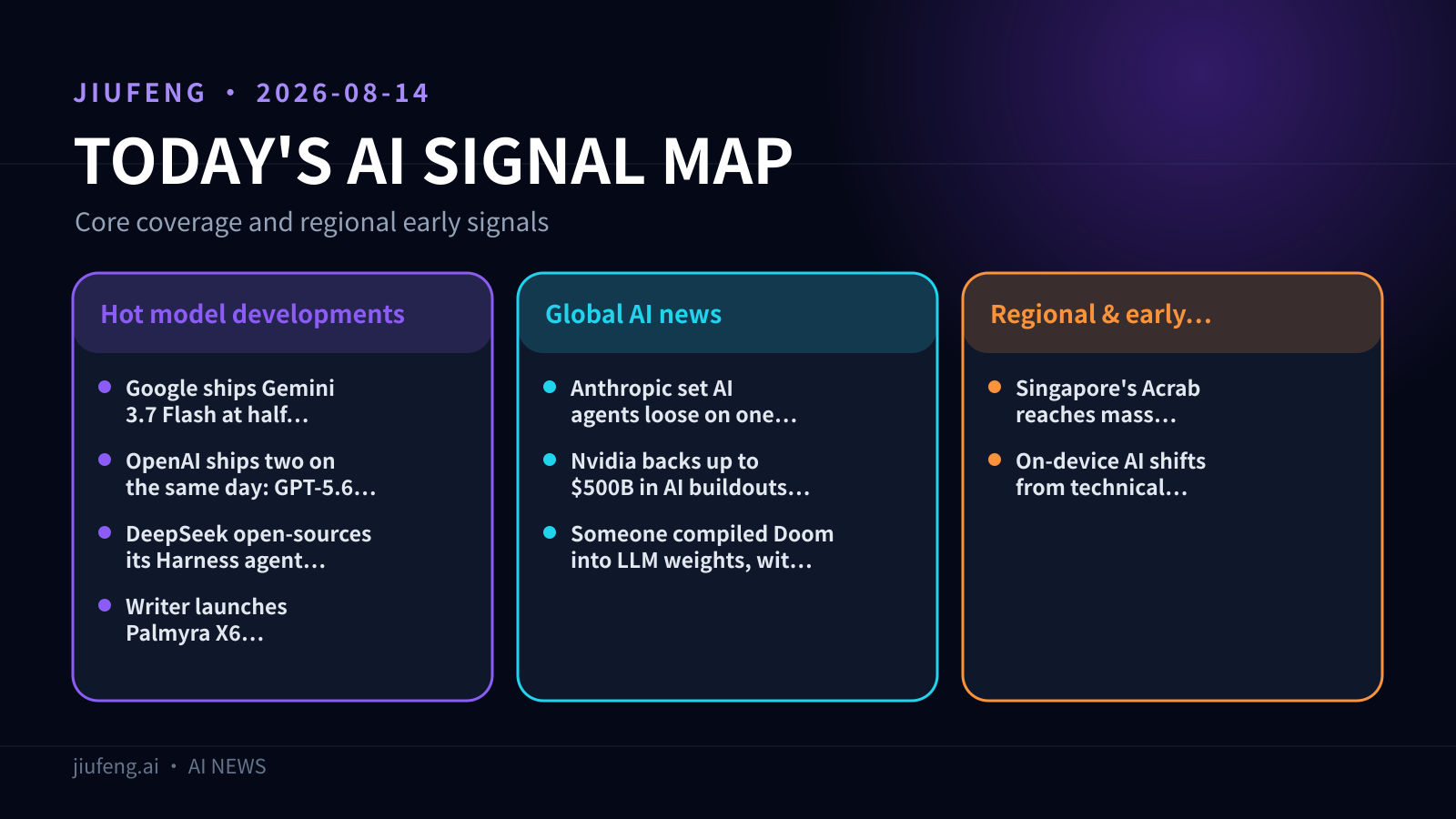 AI signal map for 2026-08-14