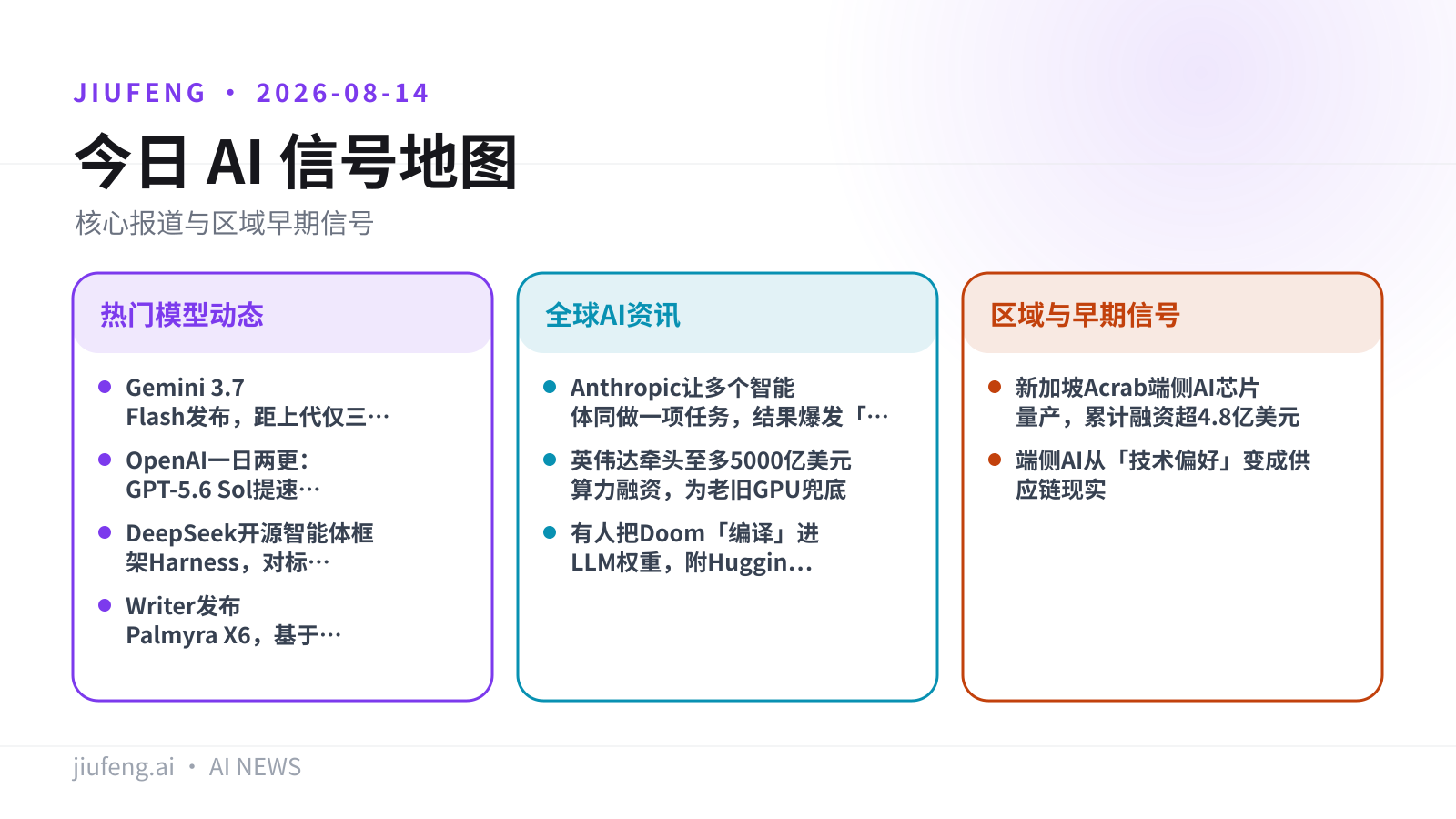 2026-08-14 AI 热点信号地图