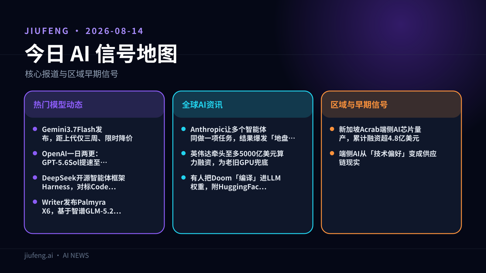 2026-08-14 AI 热点信号地图