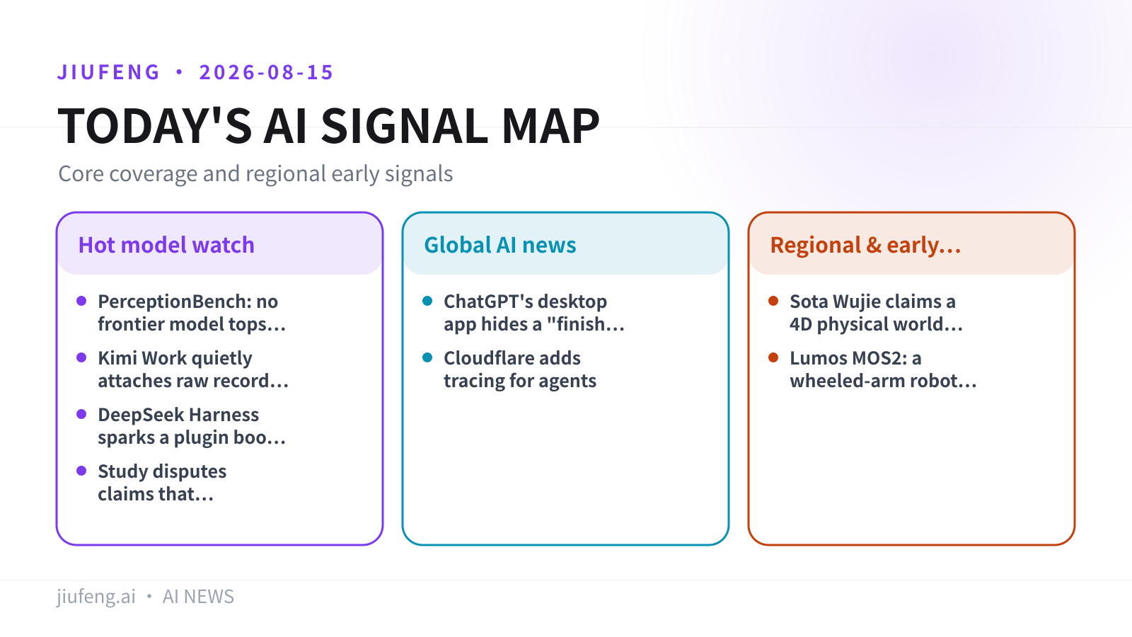 AI signal map for 2026-08-15