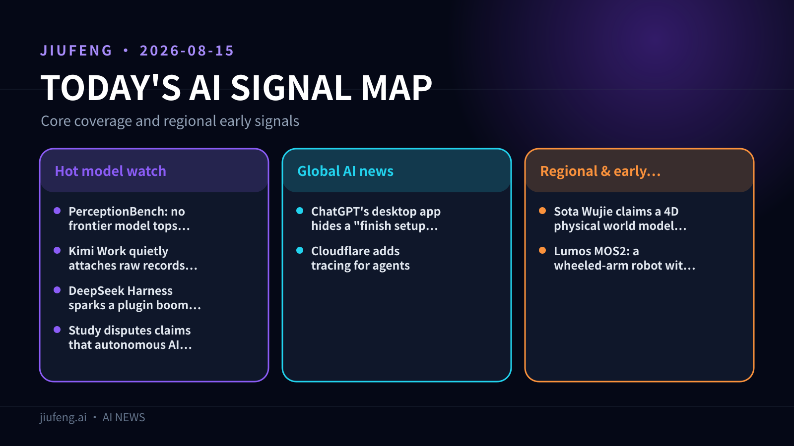 AI signal map for 2026-08-15