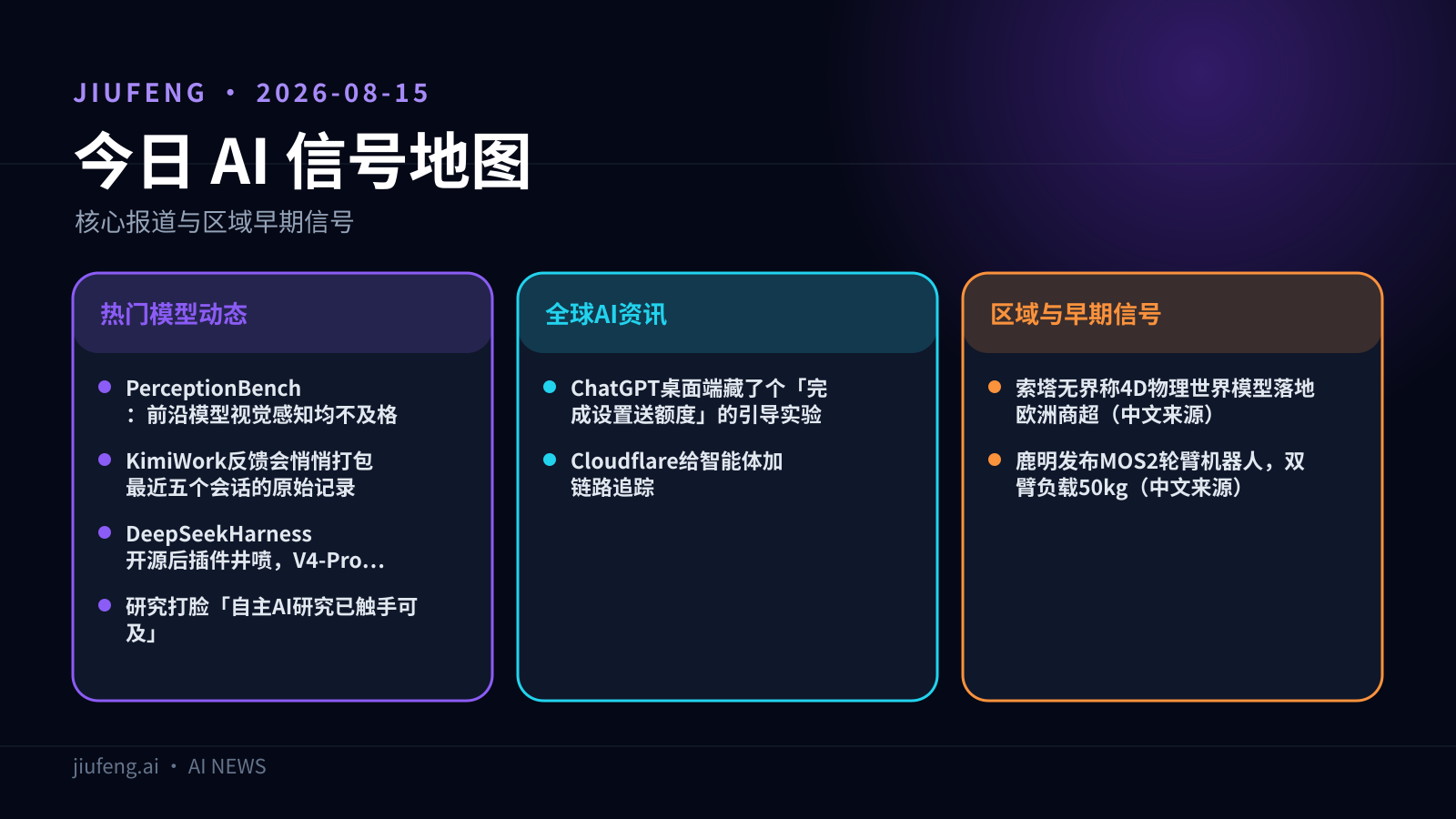 2026-08-15 AI 热点信号地图
