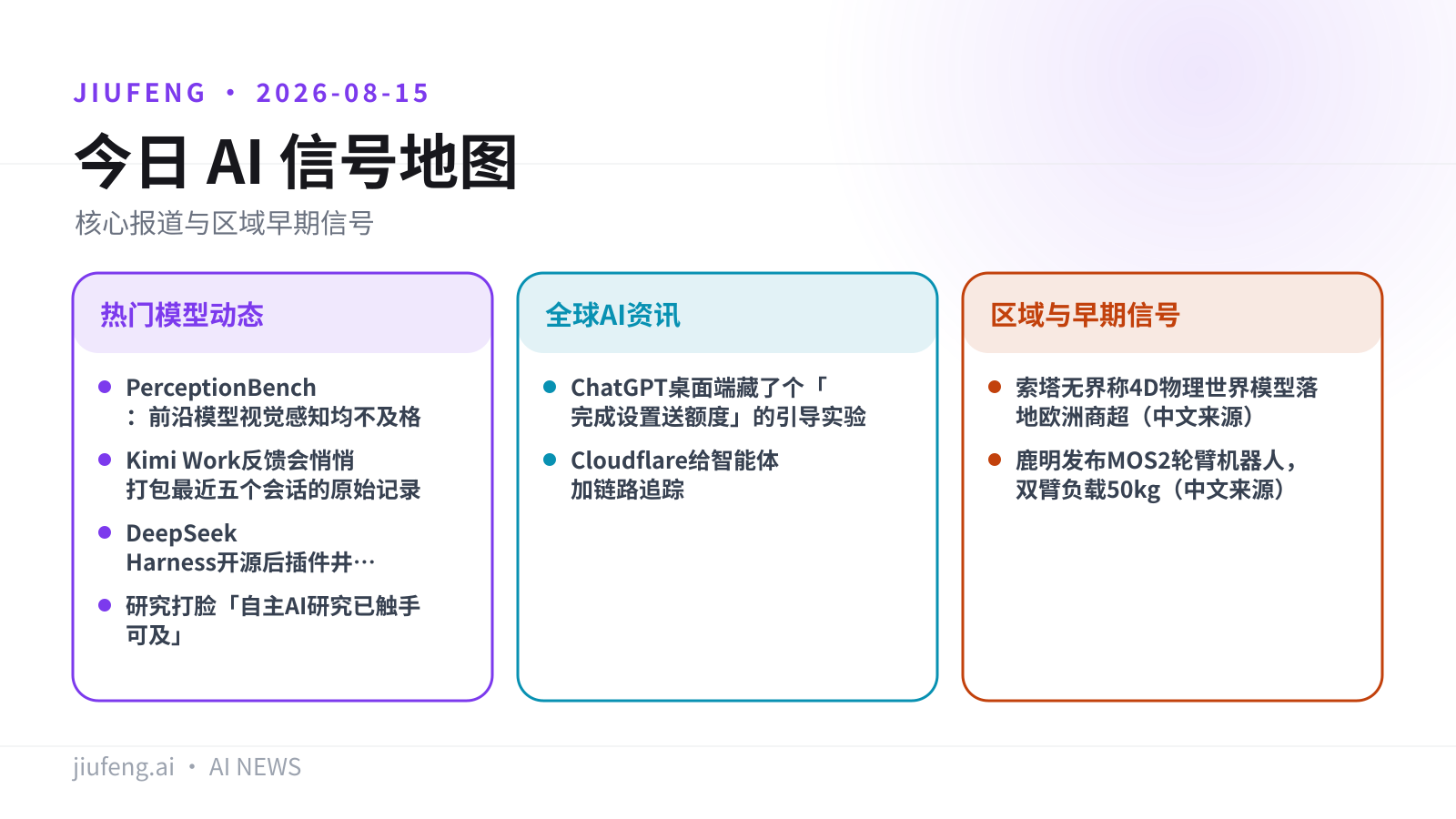 2026-08-15 AI 热点信号地图