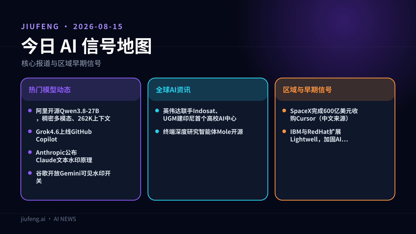 2026-08-15 AI 热点信号地图