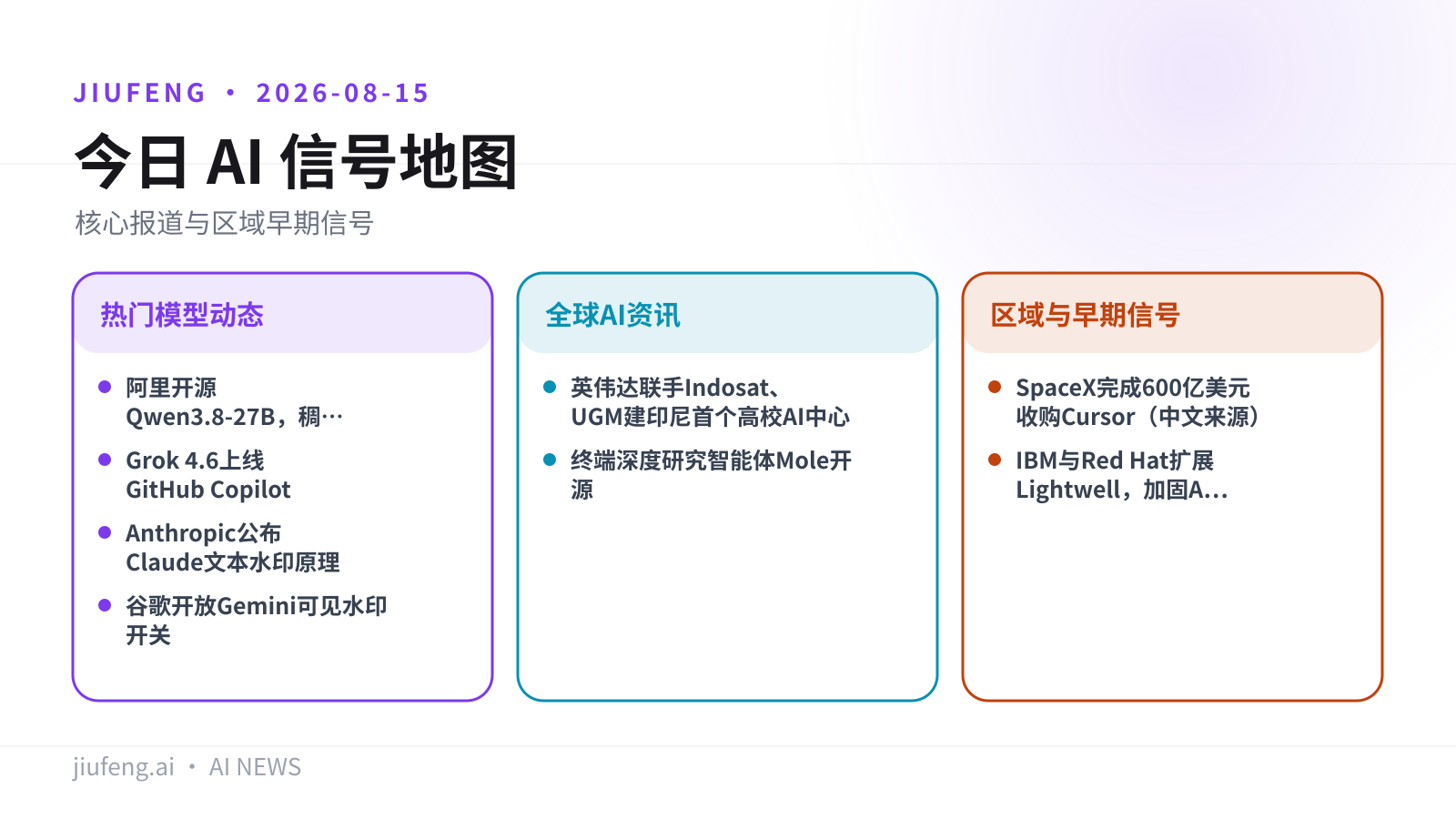 2026-08-15 AI 热点信号地图