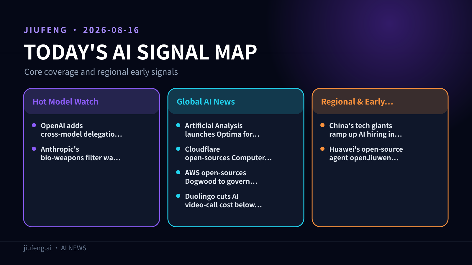 AI signal map for 2026-08-16