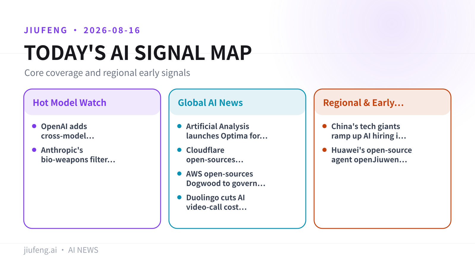 AI signal map for 2026-08-16