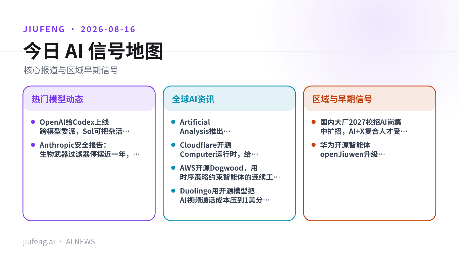 2026-08-16 AI 热点信号地图