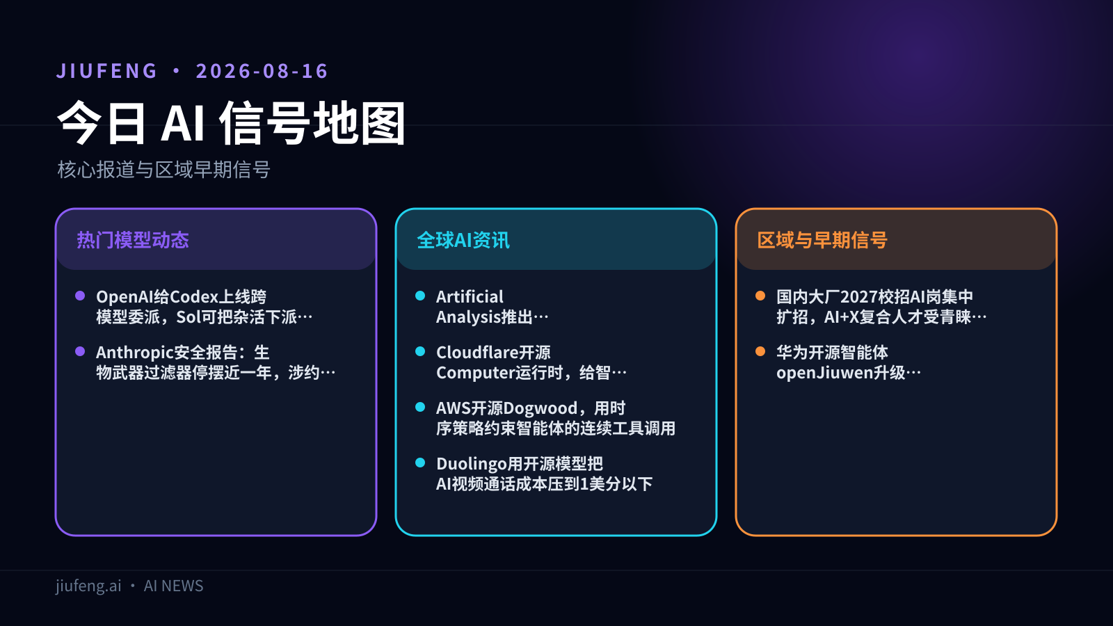 2026-08-16 AI 热点信号地图