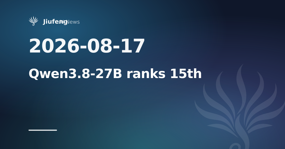 Third-party benchmark ranks open Qwen3.8-27B 15th