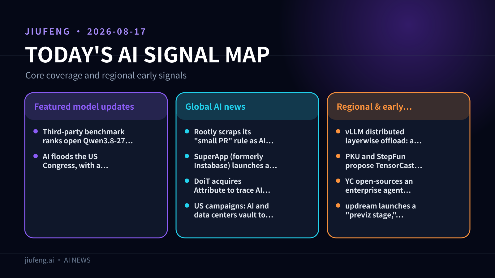 AI signal map for 2026-08-17