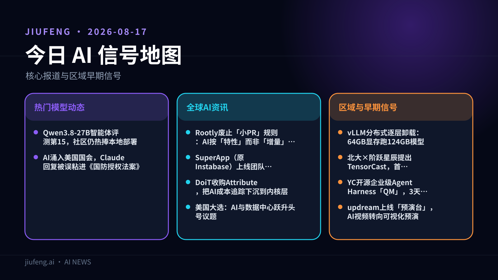 2026-08-17 AI 热点信号地图