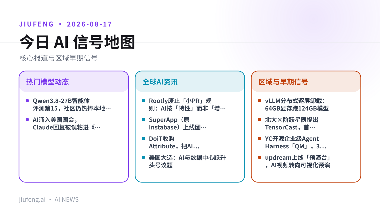 2026-08-17 AI 热点信号地图