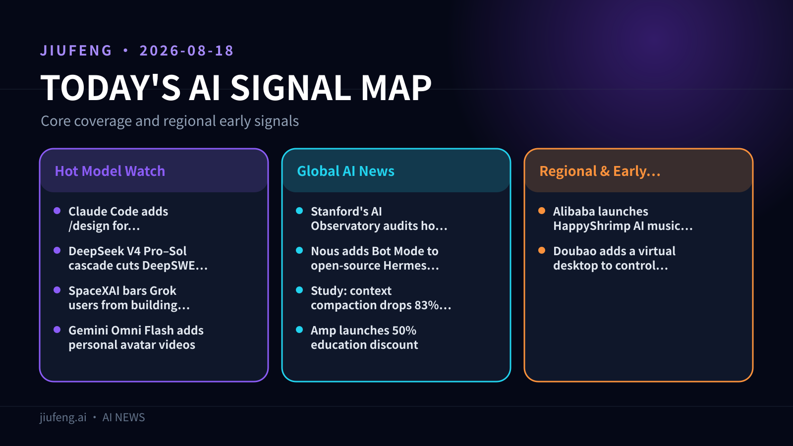 AI signal map for 2026-08-18