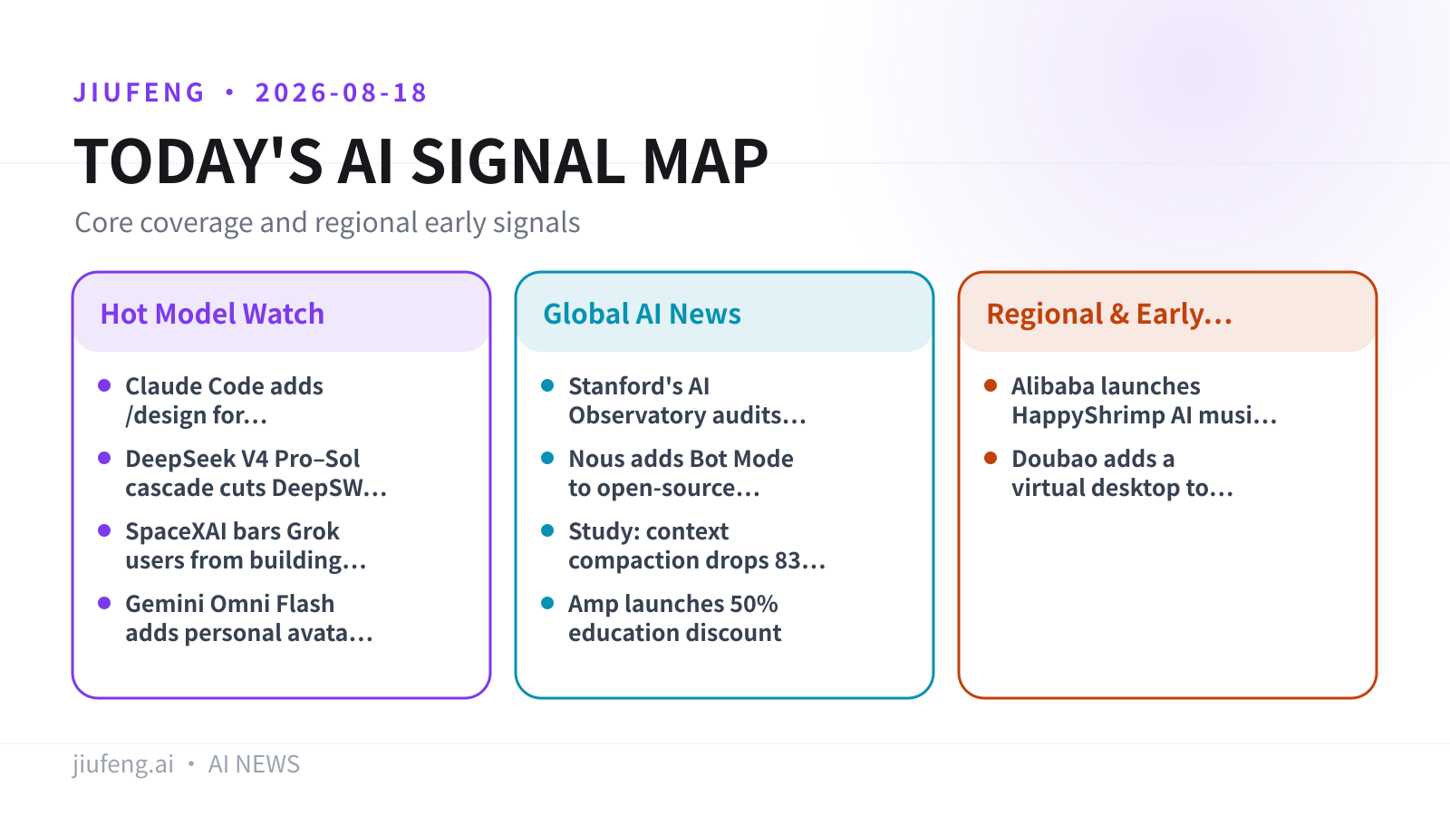 AI signal map for 2026-08-18