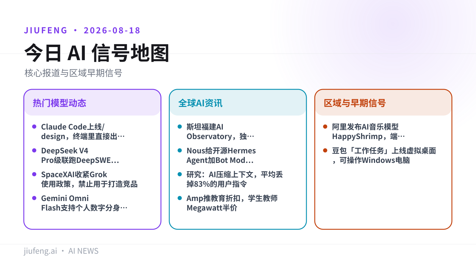 2026-08-18 AI 热点信号地图