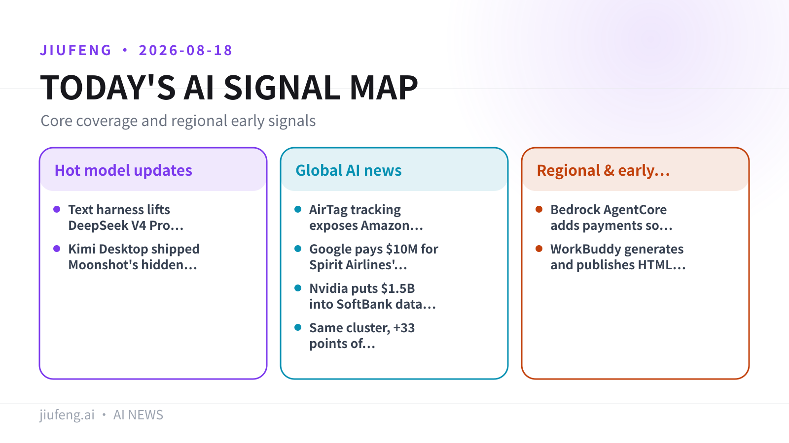 AI signal map for 2026-08-18