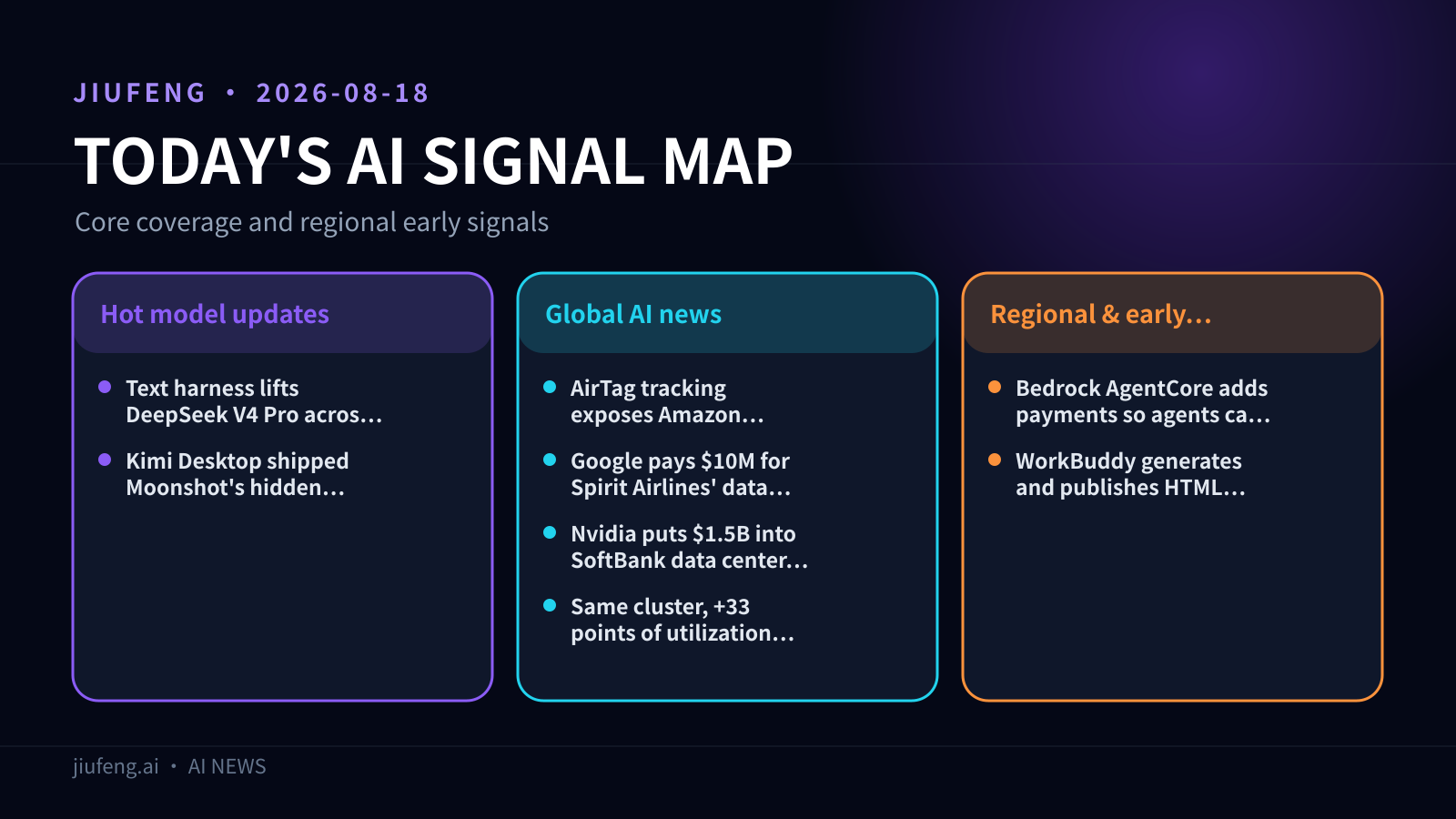 AI signal map for 2026-08-18