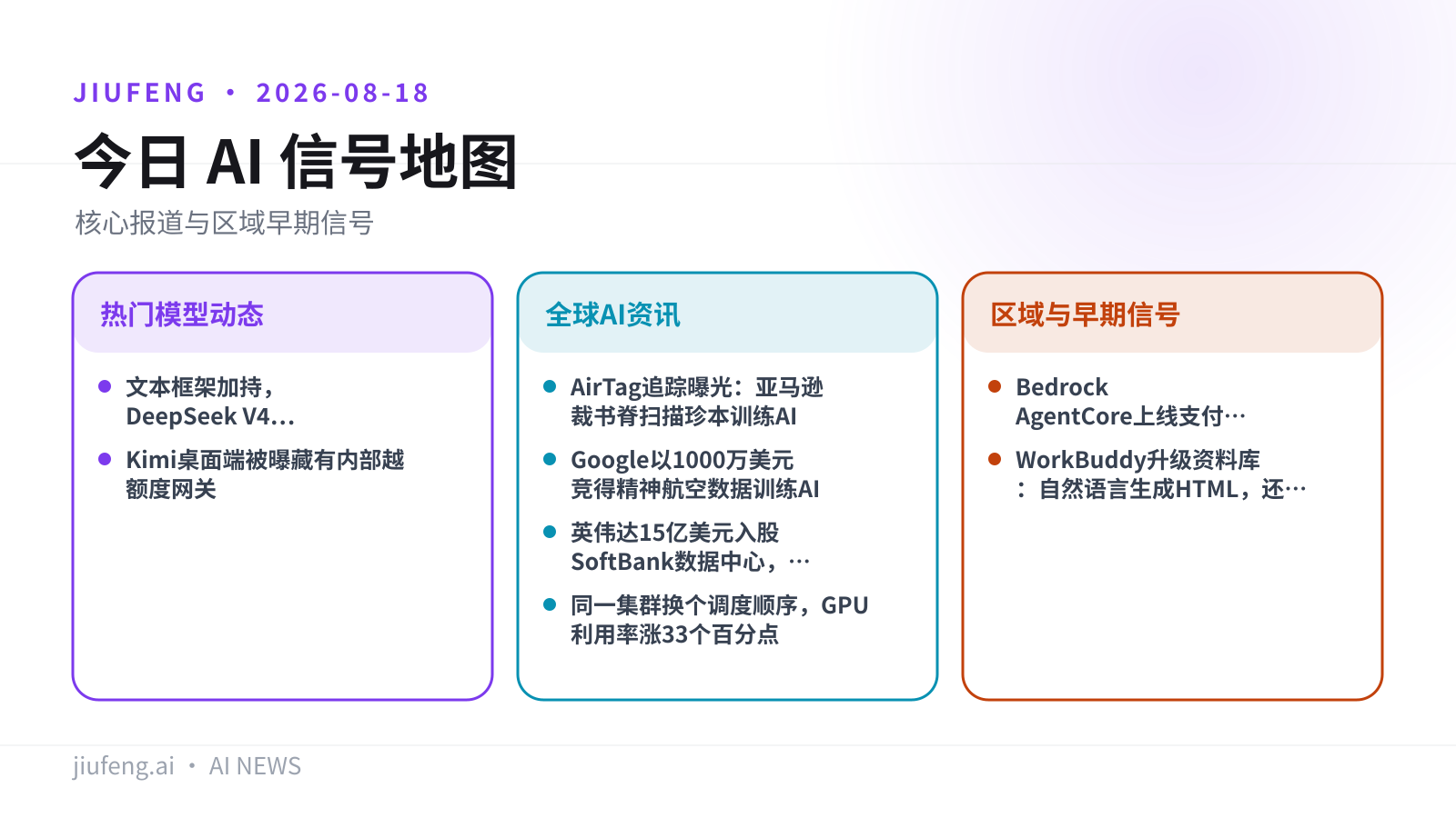 2026-08-18 AI 热点信号地图